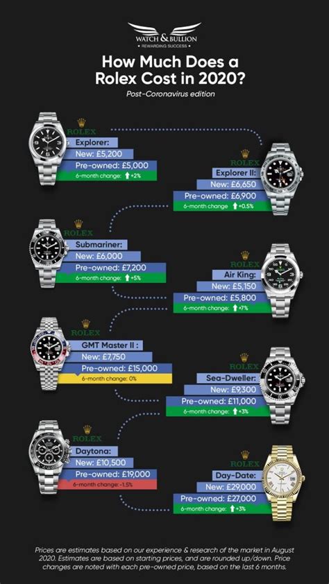 rolex marketing per year|Rolex grey market prices 2023.